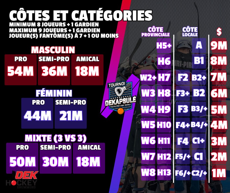 Tableau des cotes