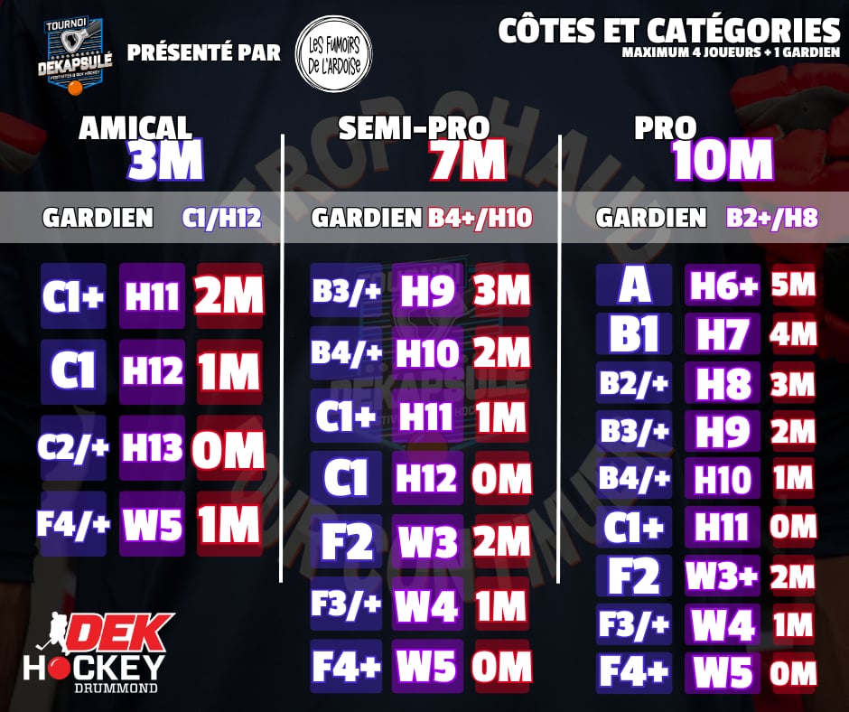 Tableau des cotes tournoi SHOOT OUT
