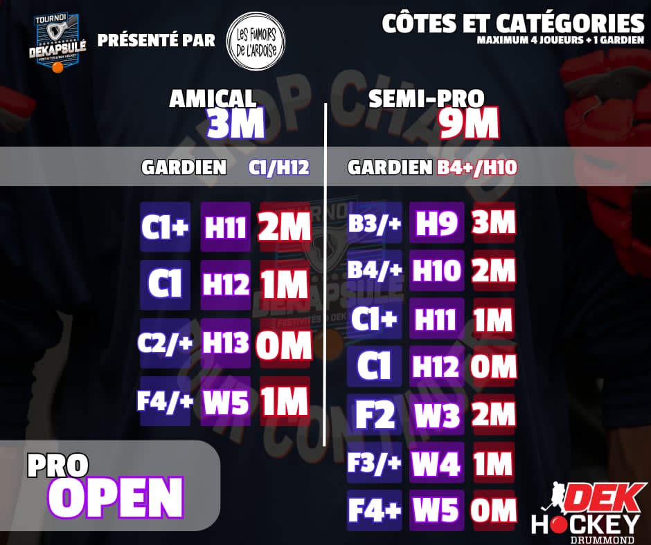 Tableau des cote du 13 juin