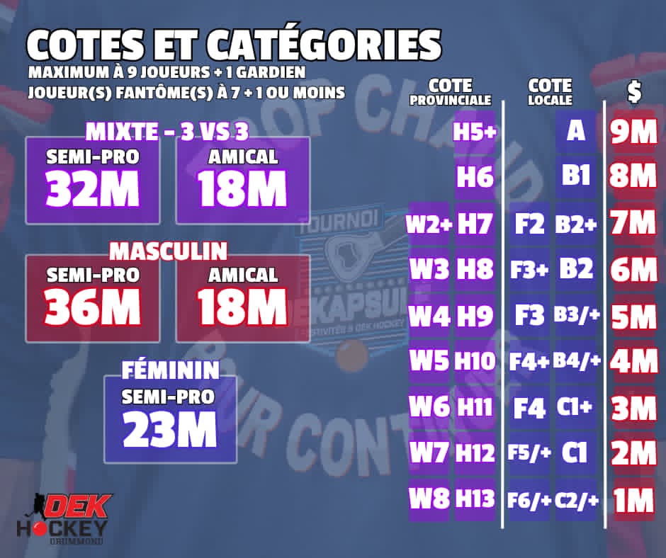 Dekapsule v2 tableau des cotes