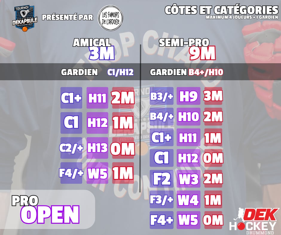 Shoot out dekap 7 nov tableau categorie